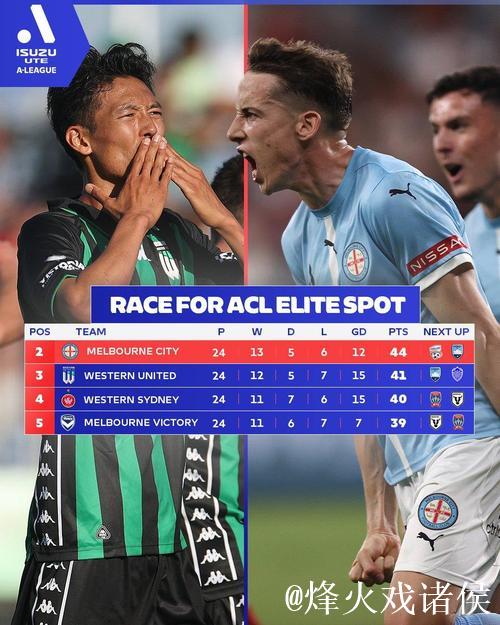 中超技术分险胜澳超，亚冠精英席位恐缩至1个