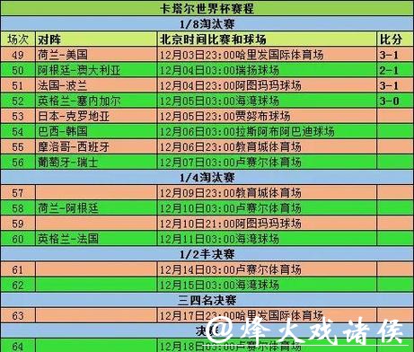 全面解析世界杯比赛数据走势 全面解析世界杯比赛数据走势