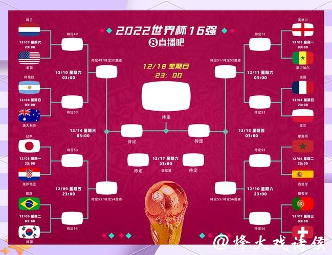 深入解析世界杯淘汰赛对阵规则 深入解析世界杯淘汰赛对阵规则
